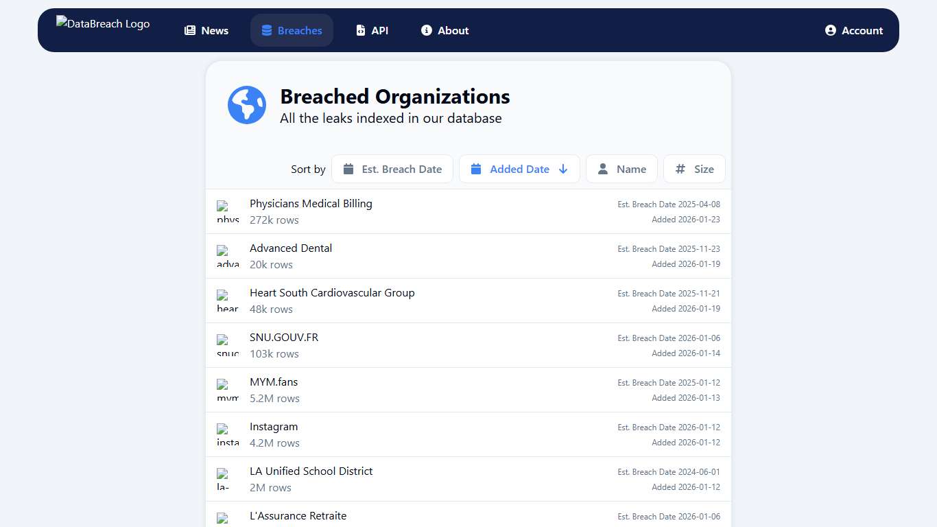Breach Database Search and Explore Past Data Breaches